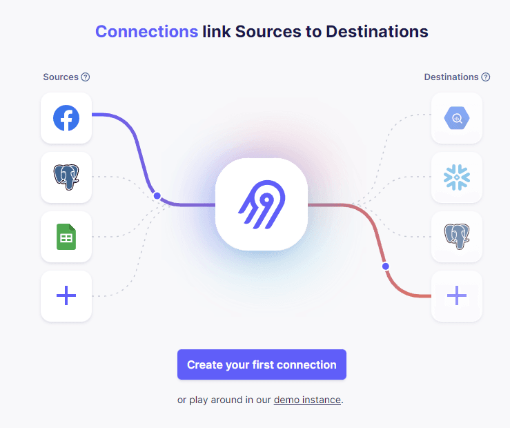 Airbyte Start-Page