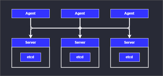 k3s high available multi-server deployment with embedded storage