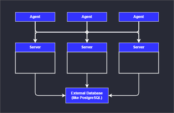 k3s high available multi-server deployment with external database