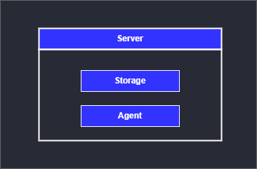 k3s single node deployment