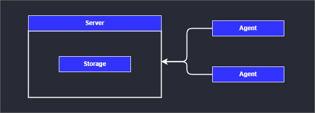 k3s single server multiple agents deployment