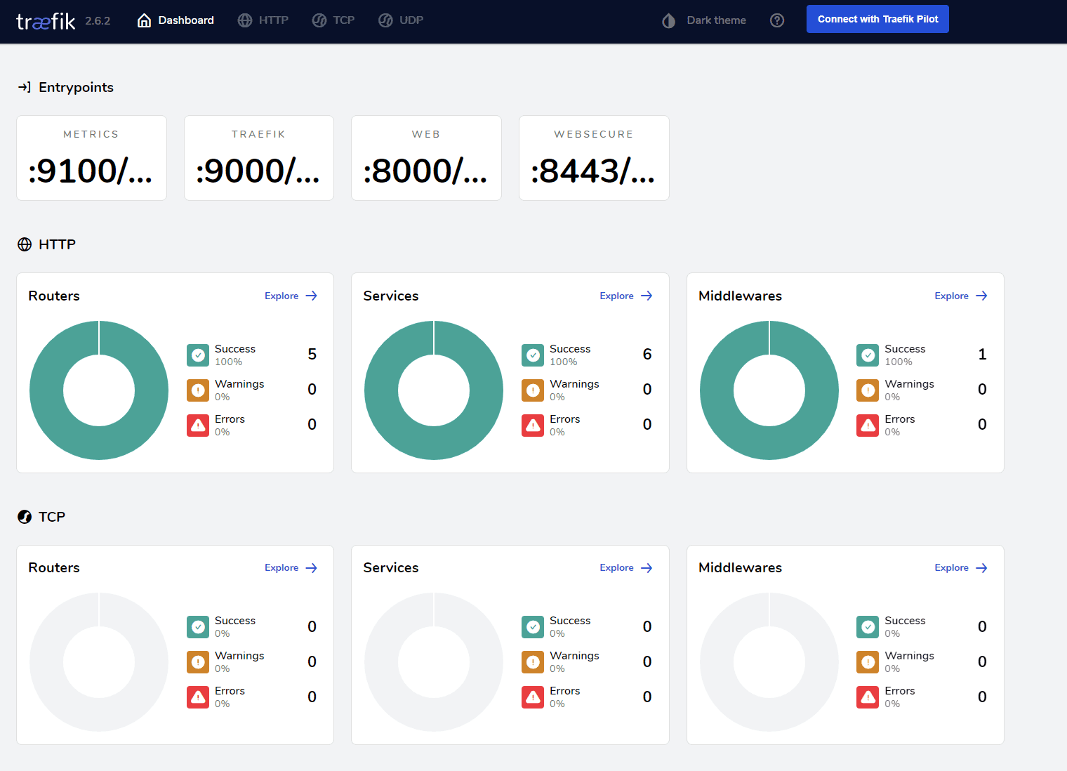 Traefik Dashboard