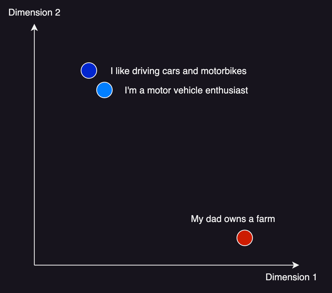 vector similarity search